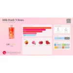 lancome idole peach n roses 100ML – Image 2